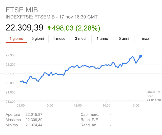 indice-azionario-ftse-mib