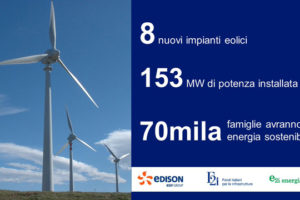 Eolico: Edison verso la leadership in Italia