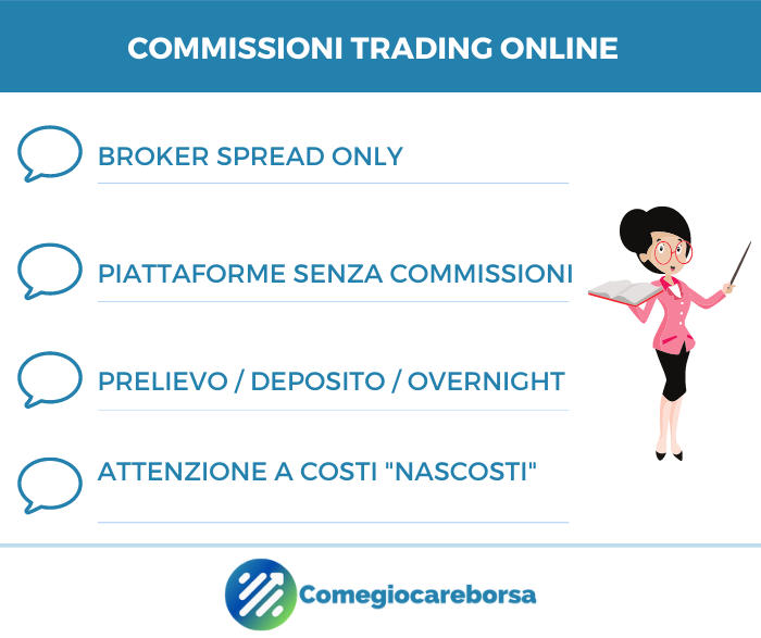 Commissioni trading: riepilogo